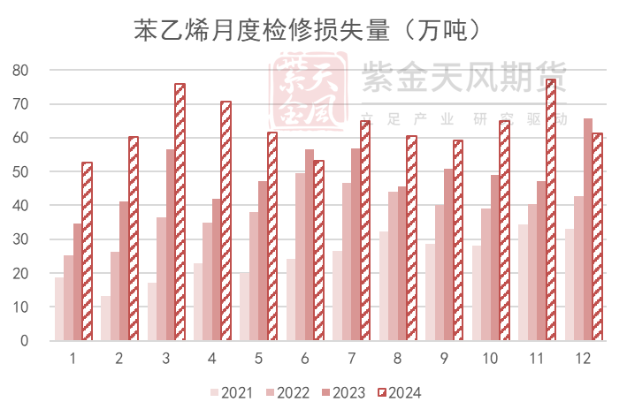 苯乙烯：等待驱动-第14张图片-十倍杠杆-股票杠杆