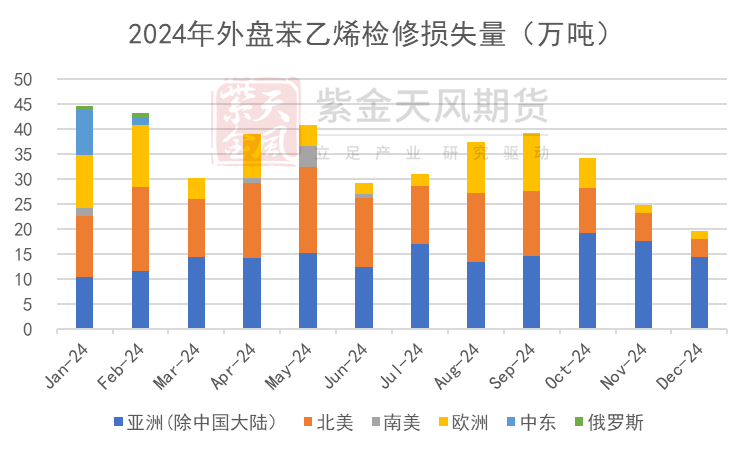 苯乙烯：等待驱动-第18张图片-十倍杠杆-股票杠杆