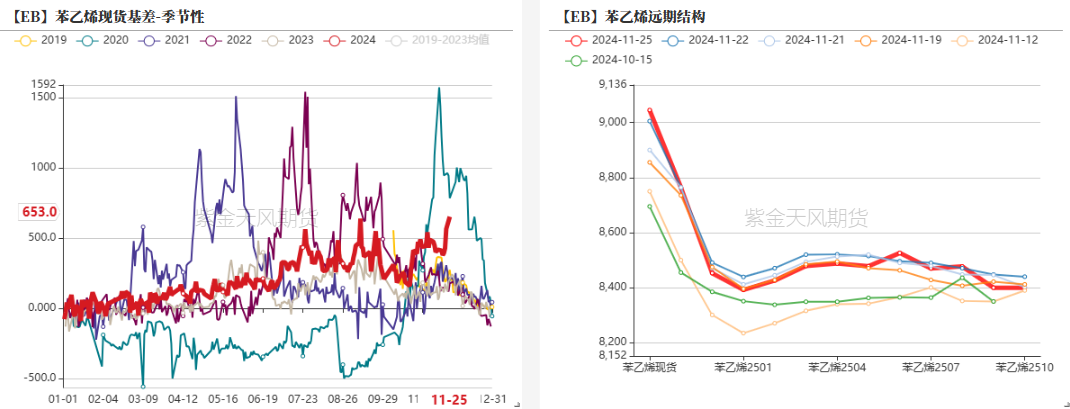 苯乙烯：等待驱动-第21张图片-十倍杠杆-股票杠杆