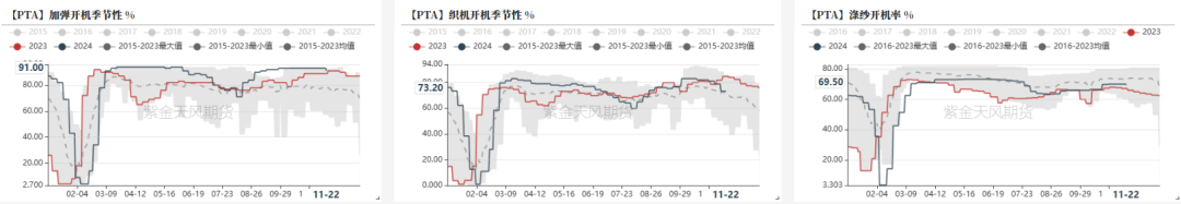 PTAMEG：供应回升高位，估值不高-第3张图片-十倍杠杆-股票杠杆