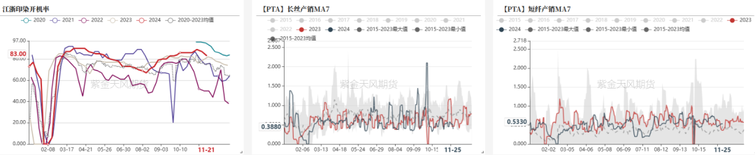 PTAMEG：供应回升高位，估值不高-第4张图片-十倍杠杆-股票杠杆