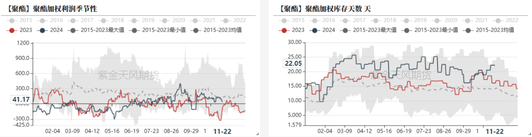 PTAMEG：供应回升高位，估值不高-第6张图片-十倍杠杆-股票杠杆