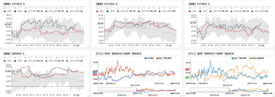 PTAMEG：供应回升高位，估值不高-第7张图片-十倍杠杆-股票杠杆