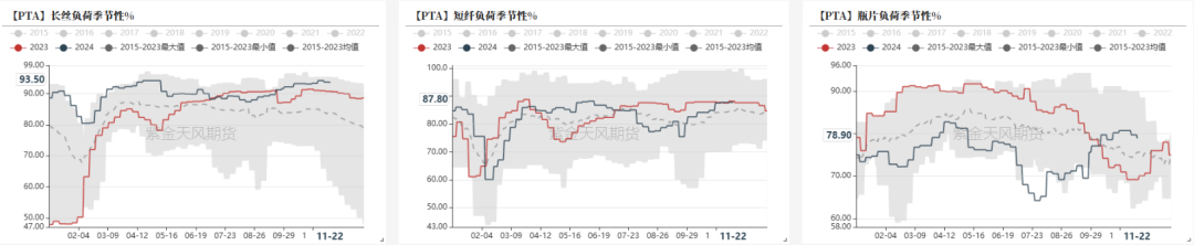 PTAMEG：供应回升高位，估值不高-第9张图片-十倍杠杆-股票杠杆