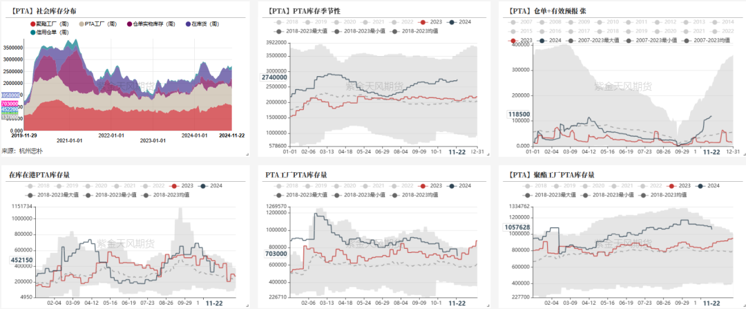 PTAMEG：供应回升高位，估值不高-第11张图片-十倍杠杆-股票杠杆