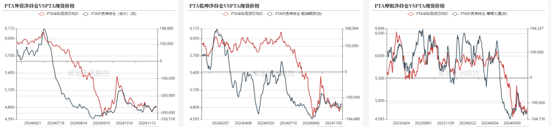 PTAMEG：供应回升高位，估值不高-第13张图片-十倍杠杆-股票杠杆