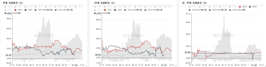 PTAMEG：供应回升高位，估值不高-第17张图片-十倍杠杆-股票杠杆