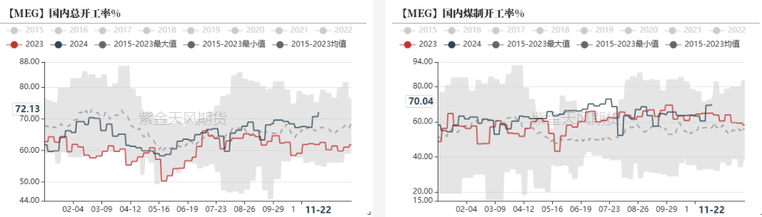 PTAMEG：供应回升高位，估值不高-第22张图片-十倍杠杆-股票杠杆