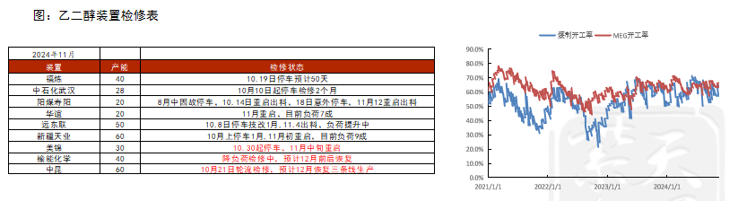 PTAMEG：供应回升高位，估值不高-第23张图片-十倍杠杆-股票杠杆