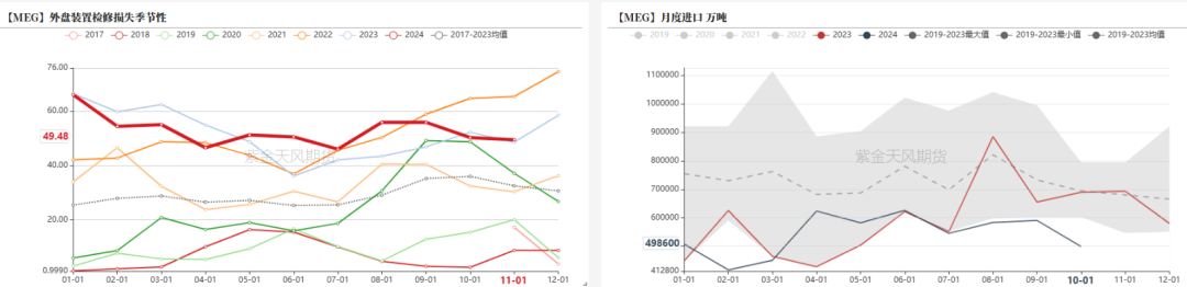 PTAMEG：供应回升高位，估值不高-第25张图片-十倍杠杆-股票杠杆