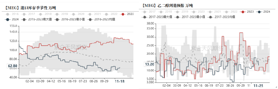 PTAMEG：供应回升高位，估值不高-第26张图片-十倍杠杆-股票杠杆