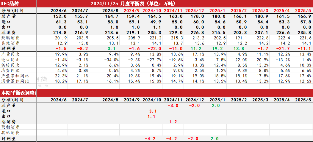 PTAMEG：供应回升高位，估值不高-第28张图片-十倍杠杆-股票杠杆