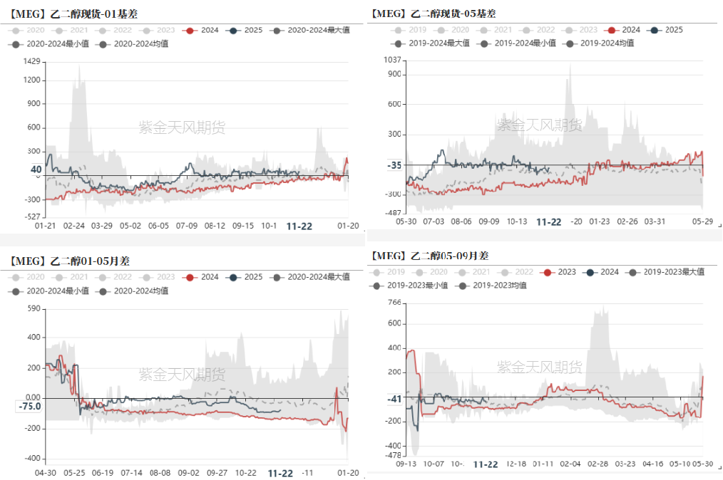 PTAMEG：供应回升高位，估值不高-第30张图片-十倍杠杆-股票杠杆