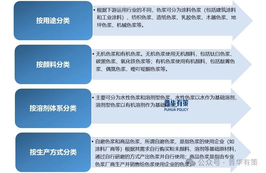 2025-2031年色浆行业细分市场分析及投资前景预测报告-第1张图片-十倍杠杆-股票杠杆