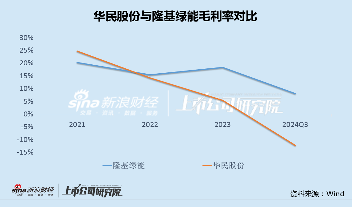 华民股份高管集体减持背后：收购大股东光伏资产业绩严重不及承诺 应付款飙升100倍负债率突破80%-第2张图片-十倍杠杆-股票杠杆