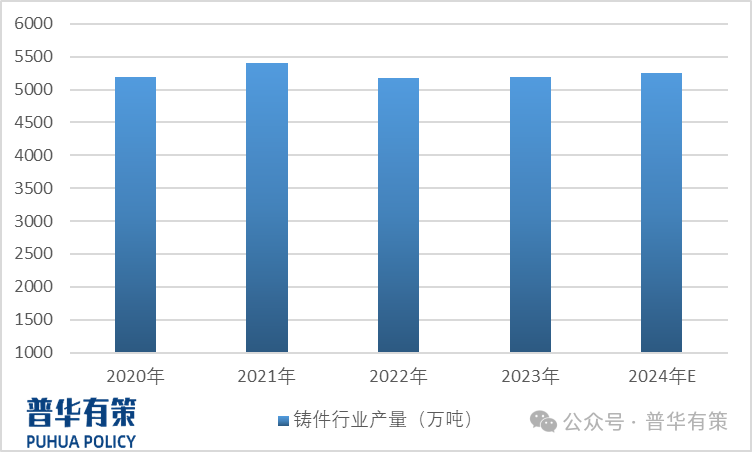 2025-2031年铸造造型材料行业细分市场调研及投资可行性分析报告-第1张图片-十倍杠杆-股票杠杆