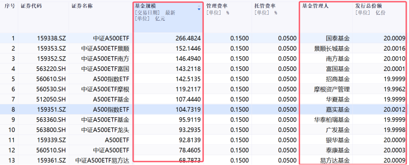 激战！40家公募入场布局，谁能胜出？-第1张图片-十倍杠杆-股票杠杆