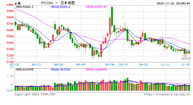 PVC 反转难度较大-第2张图片-十倍杠杆-股票杠杆