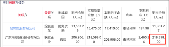 晨鸣纸业爆雷背后：南粤银行与南方基金疑似踩雷 国企现家族式管理层-第3张图片-十倍杠杆-股票杠杆