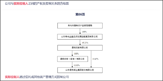 晨鸣纸业爆雷背后：南粤银行与南方基金疑似踩雷 国企现家族式管理层-第5张图片-十倍杠杆-股票杠杆