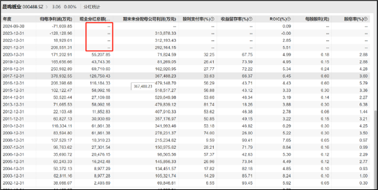 晨鸣纸业爆雷背后：南粤银行与南方基金疑似踩雷 国企现家族式管理层-第7张图片-十倍杠杆-股票杠杆