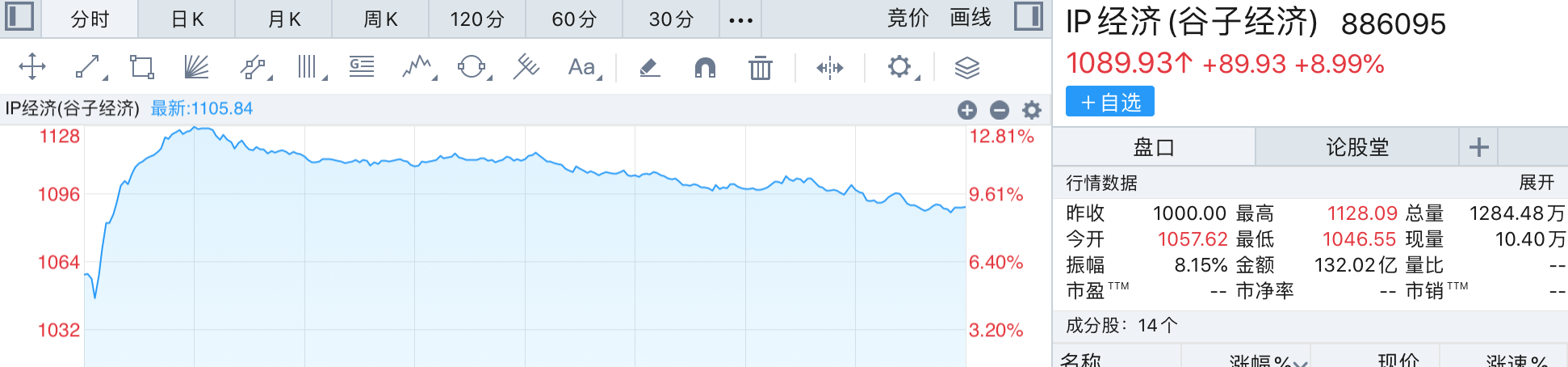 “谷子经济”火出圈，泡泡玛特八个月涨超300%，谁能当上相关概念股？-第1张图片-十倍杠杆-股票杠杆