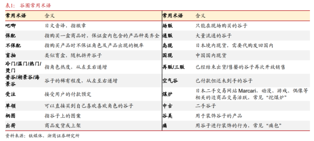 “谷子经济”火出圈，泡泡玛特八个月涨超300%，谁能当上相关概念股？-第3张图片-十倍杠杆-股票杠杆