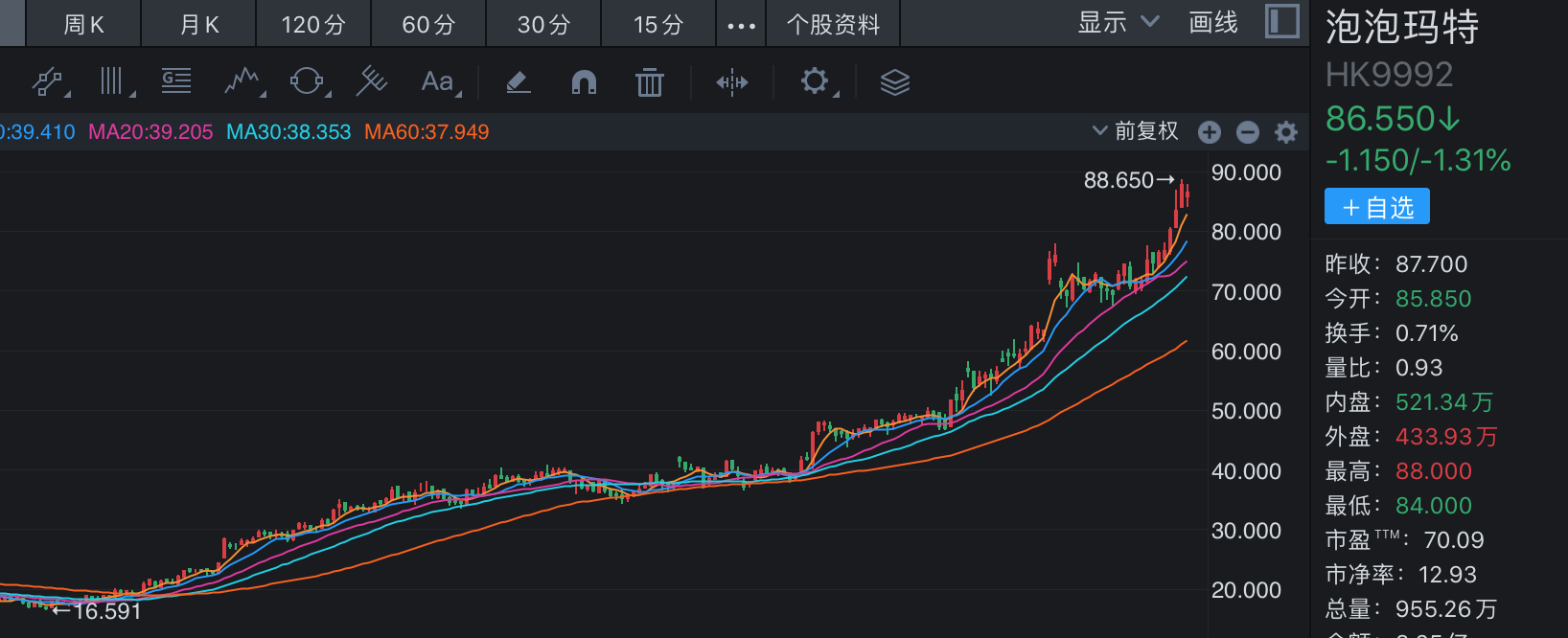 “谷子经济”火出圈，泡泡玛特八个月涨超300%，谁能当上相关概念股？-第5张图片-十倍杠杆-股票杠杆