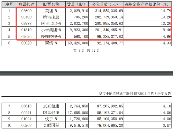 港股冲高回落，震荡市怎么投？强业绩+高回购，关注互联网龙头！港股互联网ETF（513770）逆市收红-第2张图片-十倍杠杆-股票杠杆