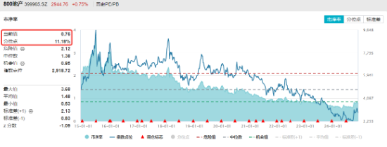 题材短线退潮，金融地产接棒，上海楼市现新信号！地产ETF（159707）午后逆市拉涨-第3张图片-十倍杠杆-股票杠杆