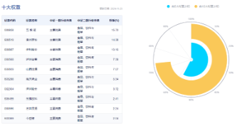 题材短线退潮，金融地产接棒，上海楼市现新信号！地产ETF（159707）午后逆市拉涨-第8张图片-十倍杠杆-股票杠杆