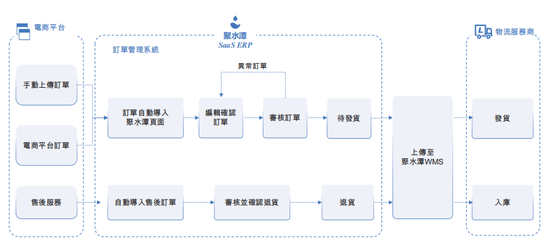 对赌大限来临，聚水潭三闯IPO！-第3张图片-十倍杠杆-股票杠杆