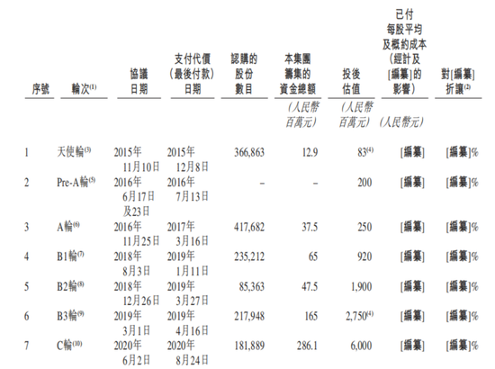 对赌大限来临，聚水潭三闯IPO！-第10张图片-十倍杠杆-股票杠杆