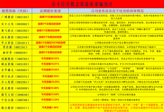 谷子经济概念演绎涨停潮：挖掘概念股-第1张图片-十倍杠杆-股票杠杆