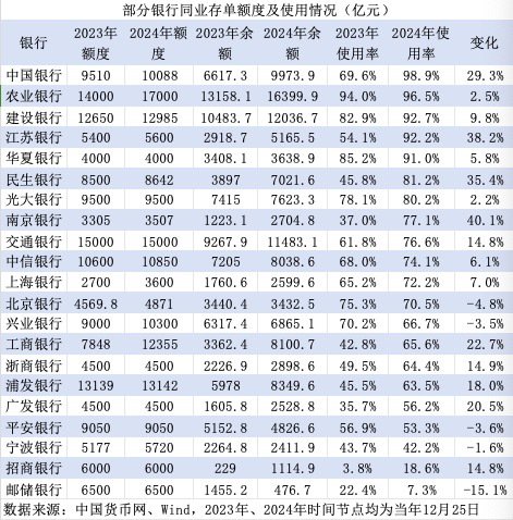 银行“存款荒”？多家国股行同业存单额度接近用完-第2张图片-十倍杠杆-股票杠杆