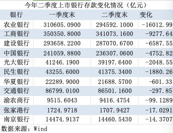 银行“存款荒”？多家国股行同业存单额度接近用完-第3张图片-十倍杠杆-股票杠杆