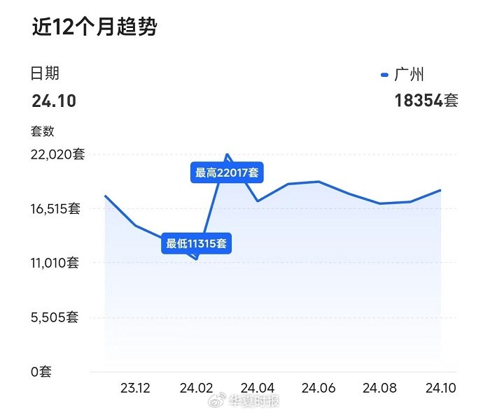 得房率超120%！广州建筑新规下新房开卷面积-第2张图片-十倍杠杆-股票杠杆