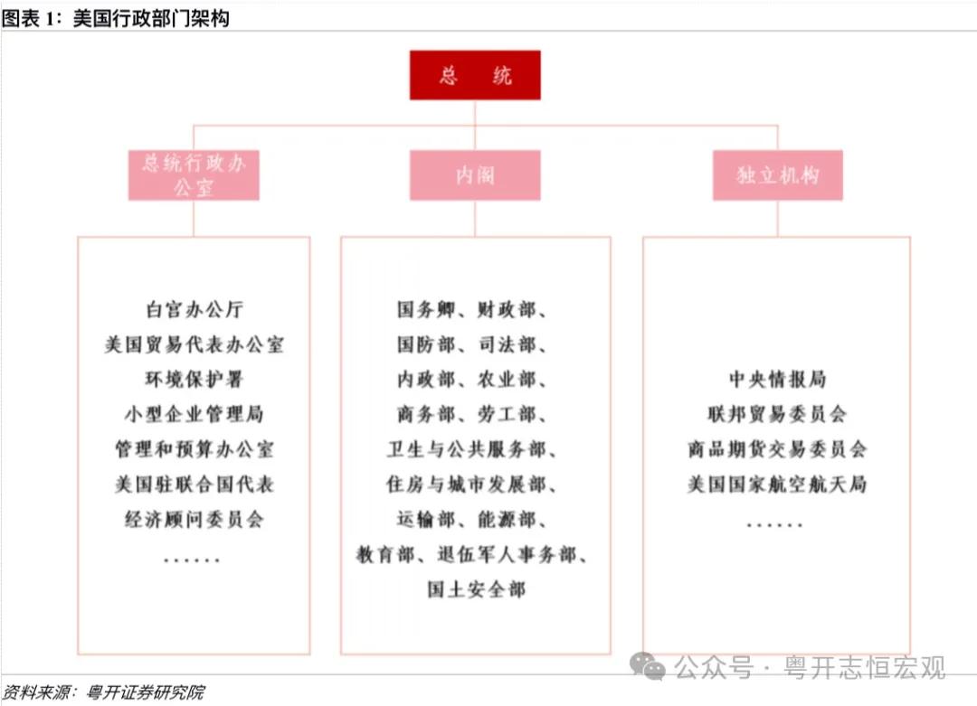 罗志恒 | 特朗普2.0：内阁成员思想图景及对华影响——经济篇-第1张图片-十倍杠杆-股票杠杆