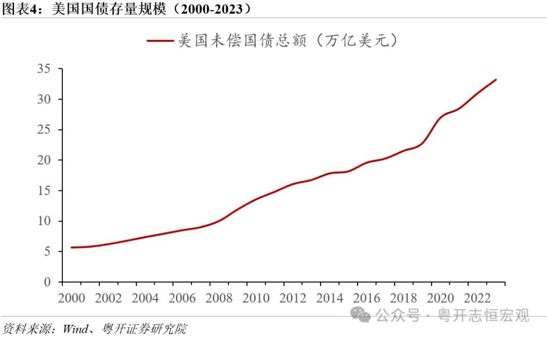 罗志恒 | 特朗普2.0：内阁成员思想图景及对华影响——经济篇-第4张图片-十倍杠杆-股票杠杆