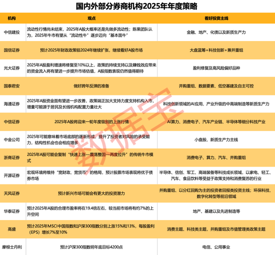 81.64亿元重组案获受理！13家券商2025年策略出炉，两大主线浮出水面-第3张图片-十倍杠杆-股票杠杆