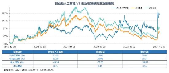 Reset中国AI投资新坐标！全市场首只创业板人工智能ETF今日创世首发-第3张图片-十倍杠杆-股票杠杆