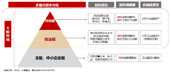 Reset中国AI投资新坐标！全市场首只创业板人工智能ETF今日创世首发-第4张图片-十倍杠杆-股票杠杆