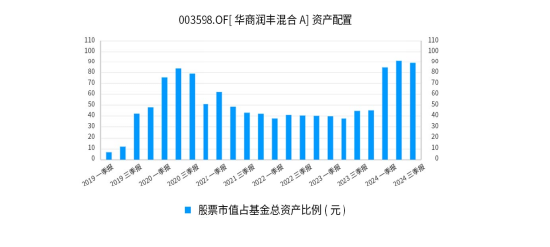 华商基金：只想躺平，有省心省力的管家型基金么？-第3张图片-十倍杠杆-股票杠杆