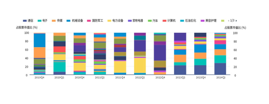 华商基金：只想躺平，有省心省力的管家型基金么？-第4张图片-十倍杠杆-股票杠杆