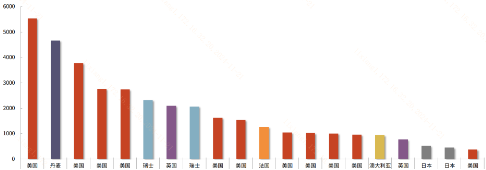 推动商业医疗保险对创新药板块意味着什么？-第1张图片-十倍杠杆-股票杠杆