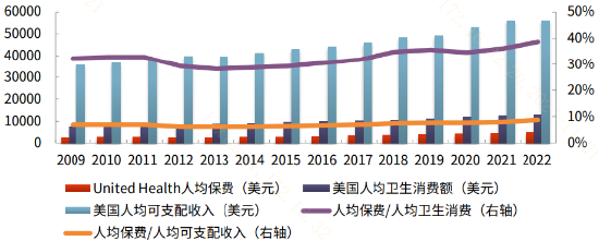 推动商业医疗保险对创新药板块意味着什么？-第2张图片-十倍杠杆-股票杠杆