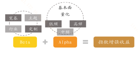 什么是指数增强ETF？-第1张图片-十倍杠杆-股票杠杆