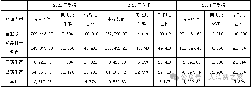 核心业务不断收缩！千金药业营收净利双双走低，收购交易暗藏玄机-第3张图片-十倍杠杆-股票杠杆