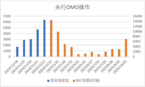 中加基金配置周报|11月LPR保持不变，特朗普提名多位官员-第1张图片-十倍杠杆-股票杠杆