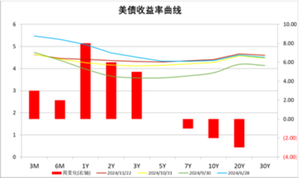 中加基金配置周报|11月LPR保持不变，特朗普提名多位官员-第25张图片-十倍杠杆-股票杠杆